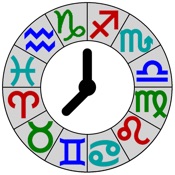 Astrology: Horary Chart