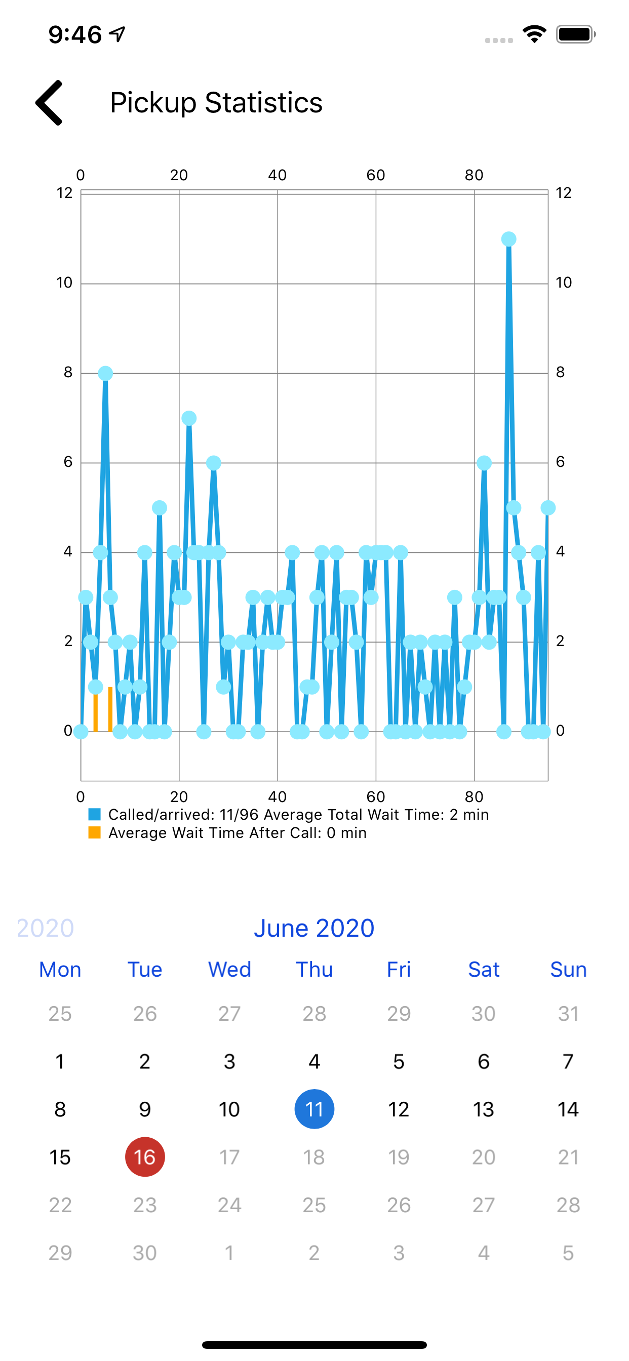 iSchoolRide Tracker screenshot 6