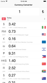 Currency Converter, Gold Rates screenshot