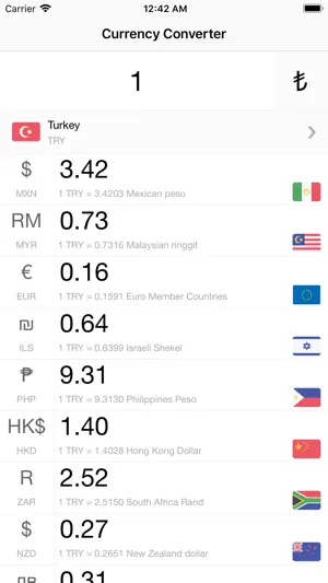 Currency Converter, Gold Rates screenshot 1