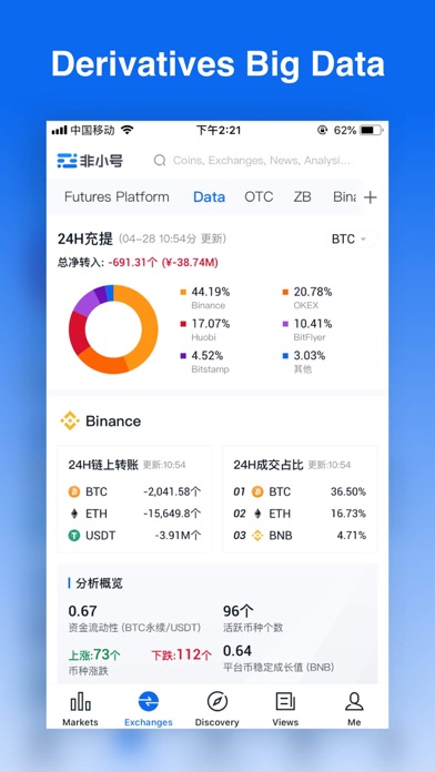 Feixiaohao - Cryptocurrency Ma iPhone screenshot 3 - Utilities app