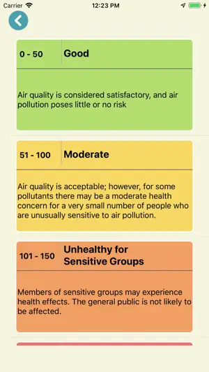 Check Air Quality Pollution screenshot 3