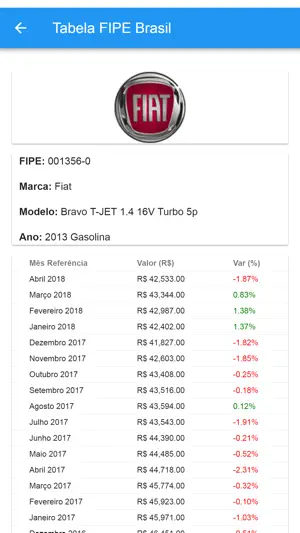 Tabela FIPE Brasil screenshot 2