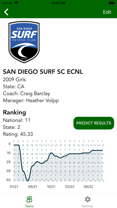 Soccer Rankings Screenshot