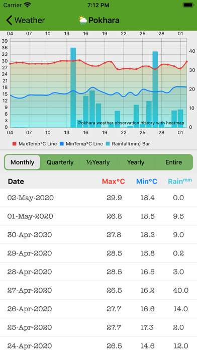 Smart Patro: Nepali Calendar Screenshot
