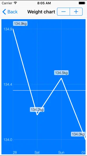 Spark: Calorie Counter screenshot 4