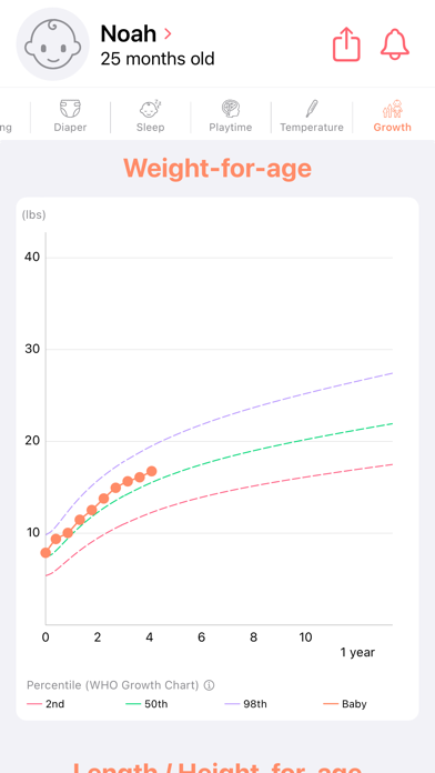 Newborn Tracker: Baby Mind Screenshot