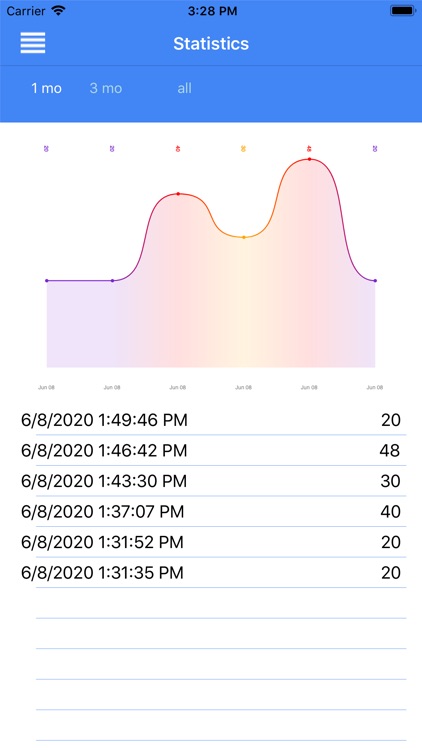 MELD Score Calculator