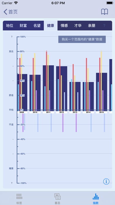 八字预测 iPhone screenshot 5 - Lifestyle app