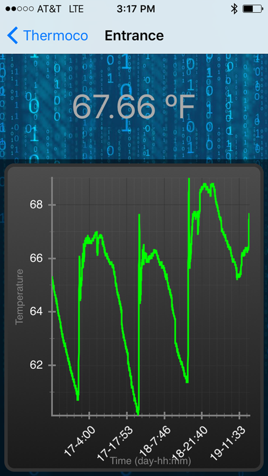 #1. Thermoco (iOS) By: K SOLUTION LLC