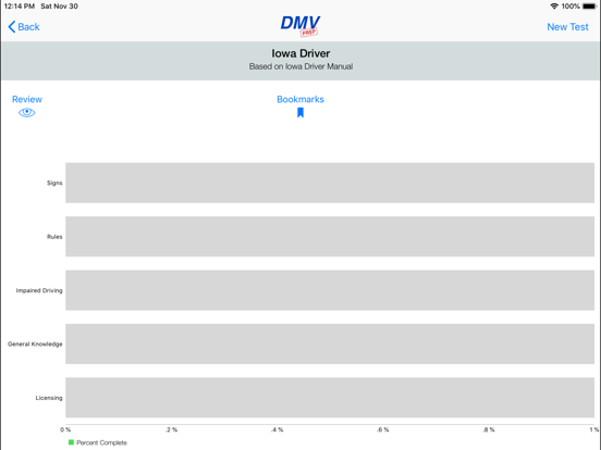 Iowa DMV Test Prep iPad screenshot