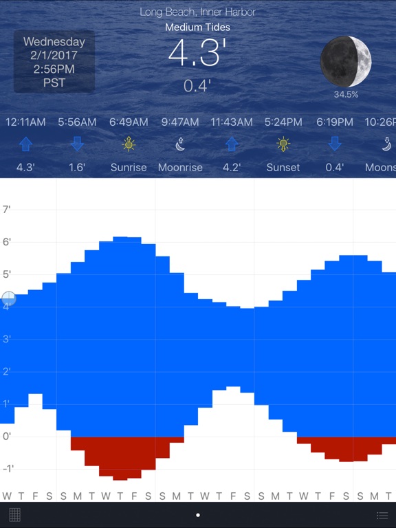 Screenshot #2 for Tide Graph Pro