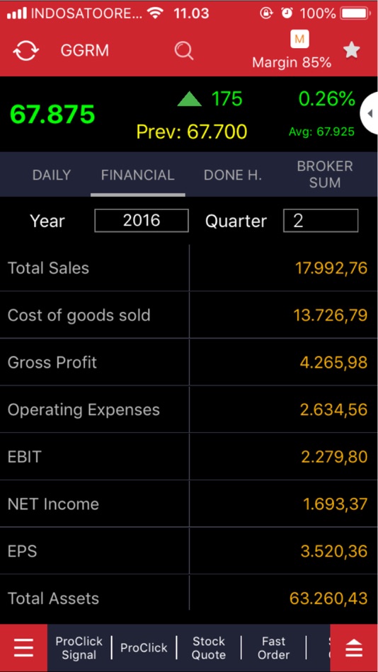#6. Neo ProCLICK (iOS) 由: PT Profindo International Securities