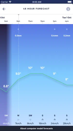 MetService screenshot 3