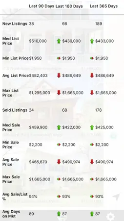 Michigan Real Estate Search screenshot 4