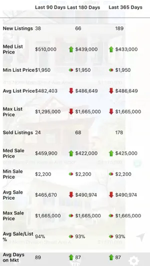 Michigan Real Estate Search screenshot 4