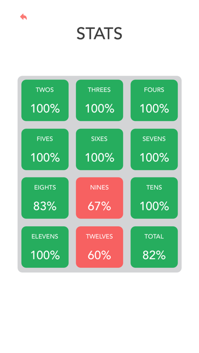 Screenshot #3 pour Multiplication: Times Tables