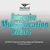 Interactive Multiplication App Positive Reviews