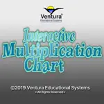 Interactive Multiplication App Alternatives