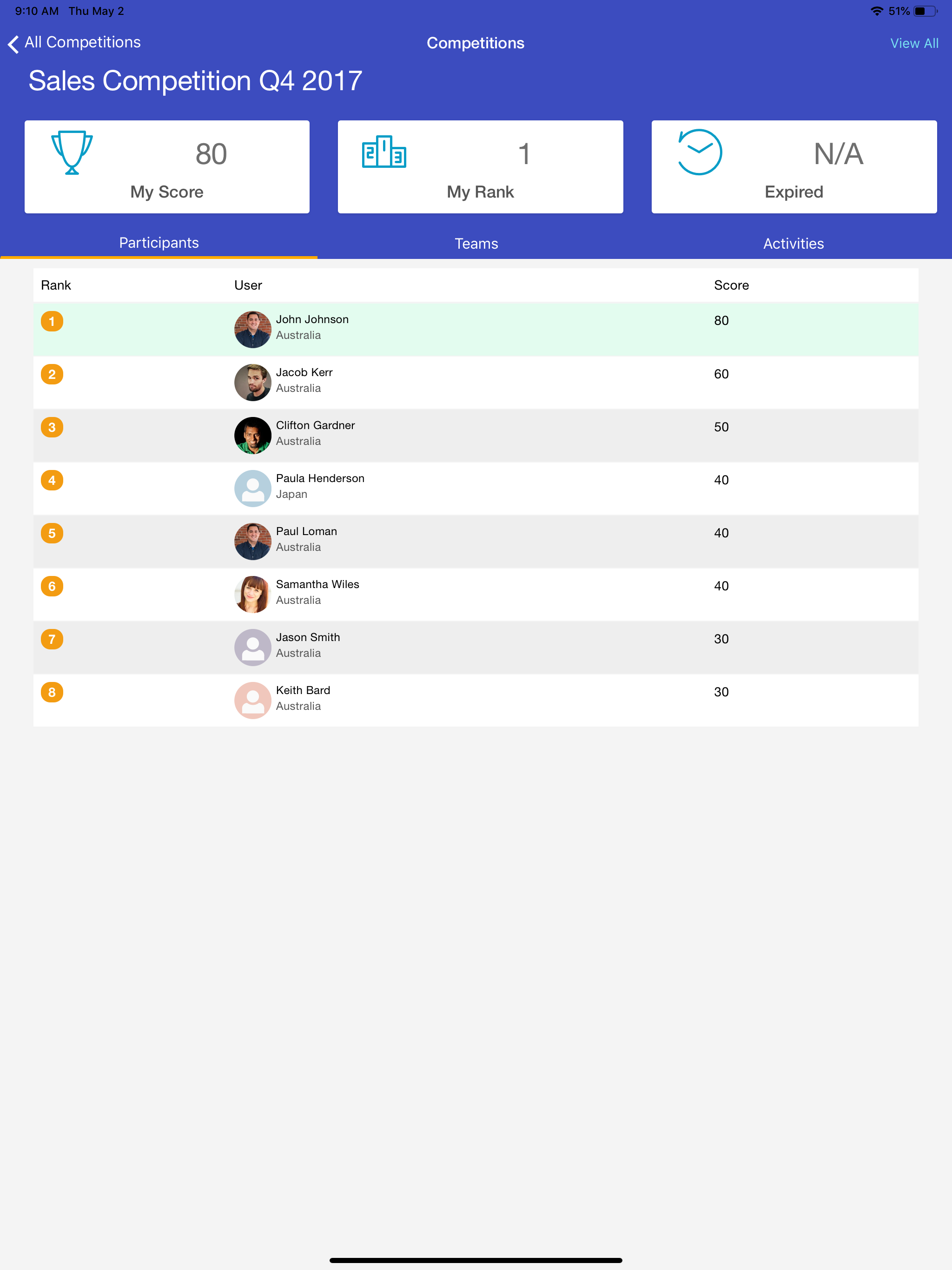 SmartWinnr
