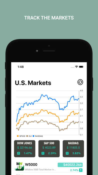 Market Watch Social Screenshot 4 - AppWisp.com Market Watch Social Screenshot 4 - AppWisp.com