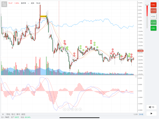 Screenshot #5 pour 大操盘手-模拟炒股K线复盘训练