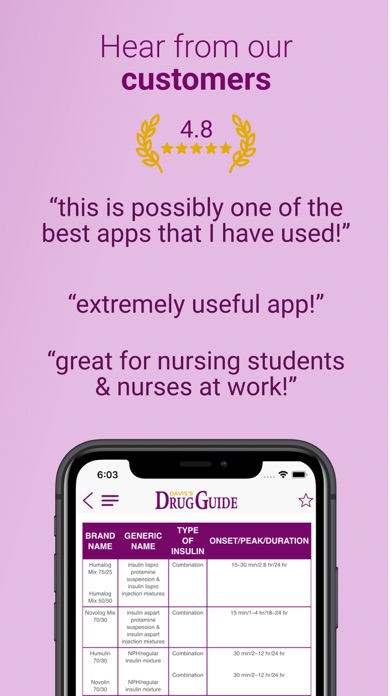 Davis Drug Guide For Nurses Screenshot