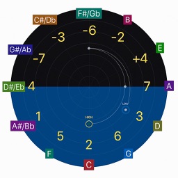 Tonality Visualizer