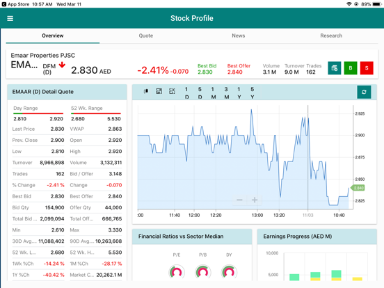 Awsat Trader (GTN) iPad screenshot 6 - Finance app