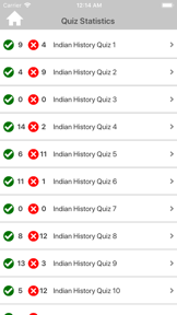 Indian History Quizzes screenshot