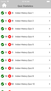 Indian History Quizzes screenshot 6