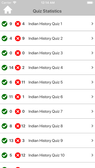 Indian History Quizzes Screenshot