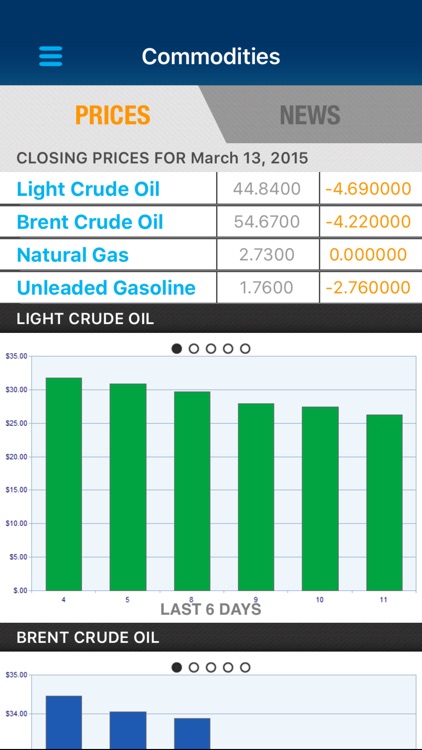 Oil & Gas Jobs News Oil Prices screenshot-3
