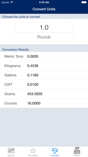 USDEC Commodity Price Finder screenshot 4