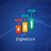 Zignature Forex Signal Trader