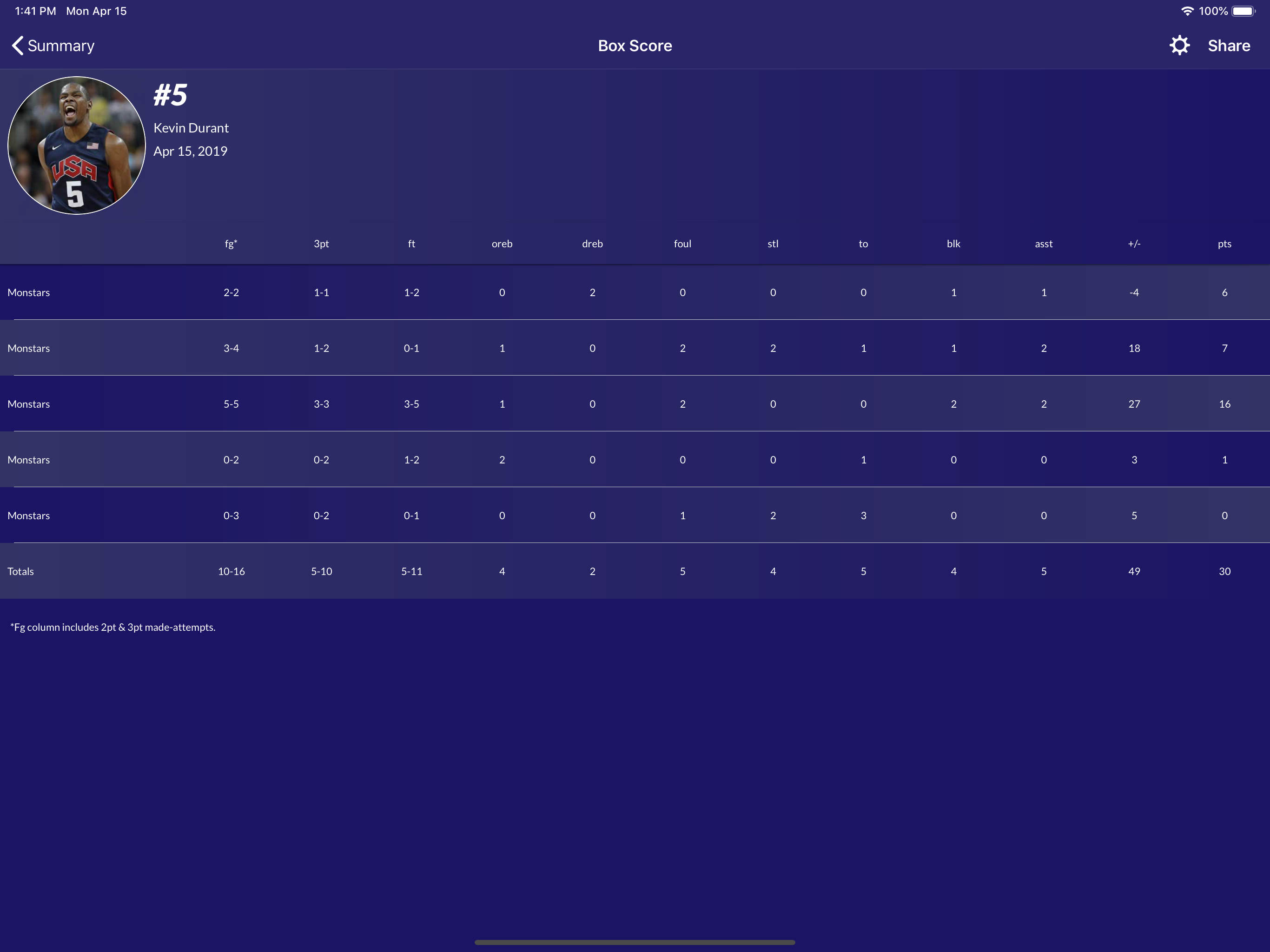 Easy Stats for Basketball