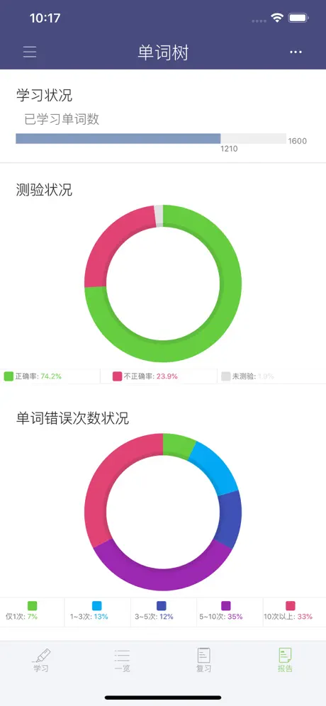 单词树 - 每天进步一点，进度看得见