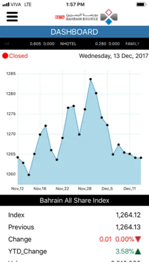 Bahrain Bourse screenshot 1