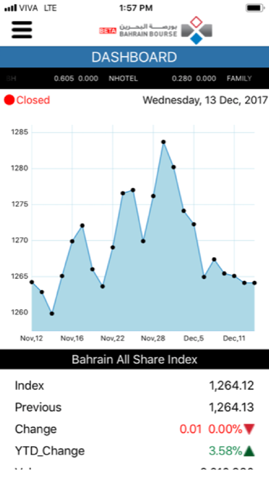 Screenshot #1 pour Bahrain Bourse