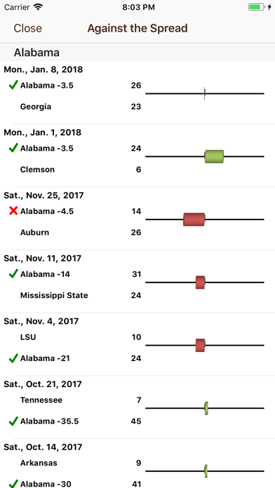 Screenshot #3 pour College FB Scores & Schedules