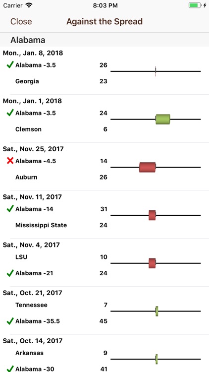 College FB Scores & Schedules