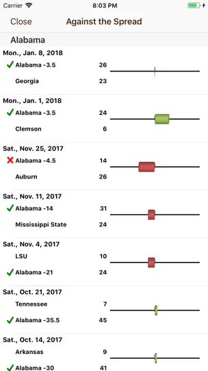 Captura de pantalla de College FB Scores & Schedules en iPhone 3