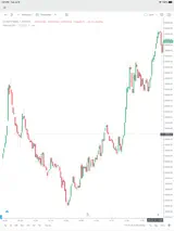 Zerodha Kite - Trade & Invest 2