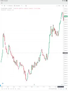 Zerodha Kite - Trade & Invest 2