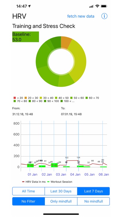 HRV & RHR Insights