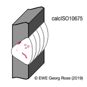 calcISO10675
