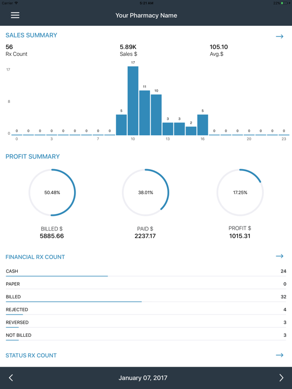 digitalRx Dashboard iPad screenshot 2 - Business app