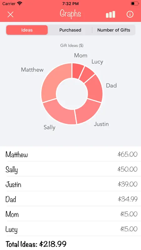 Christmas Gift List Tracker screenshot 2 of 9