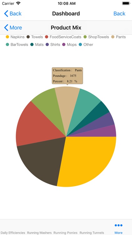 Wash-Eye® Mobile screenshot-3