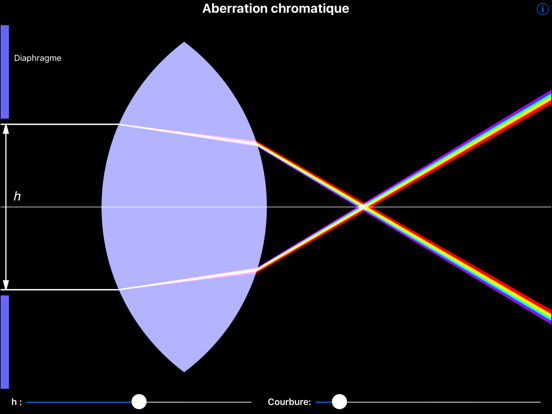 Screenshot #6 pour Touch Ondes
